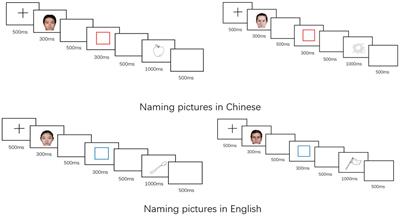 When interlocutor’s face-language matching alters: An ERP study on face contexts and bilingual language control in mixed-language picture naming